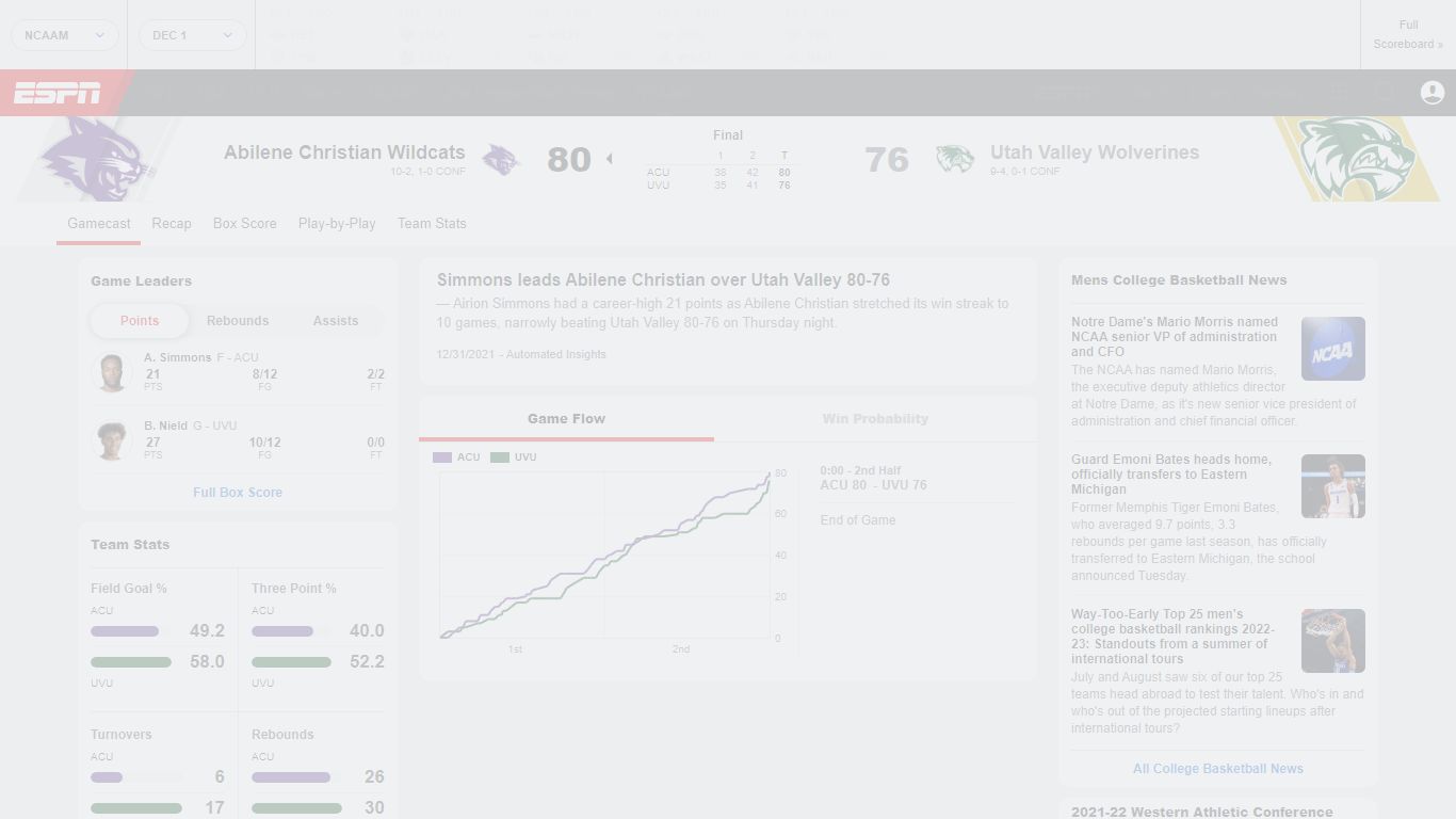 Abilene Christian vs. Utah Valley - Game Summary - ESPN