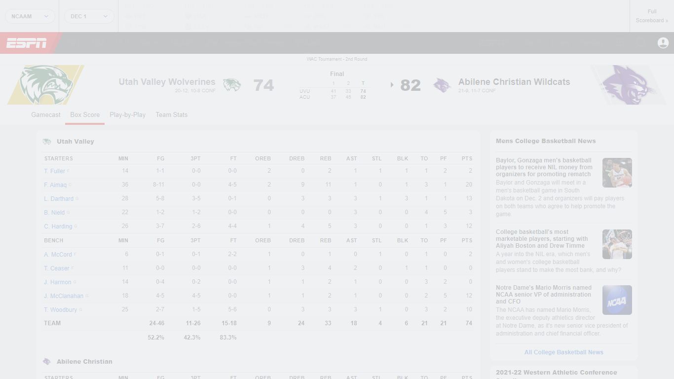 Utah Valley vs. Abilene Christian - Box Score - March 9, 2022 - ESPN